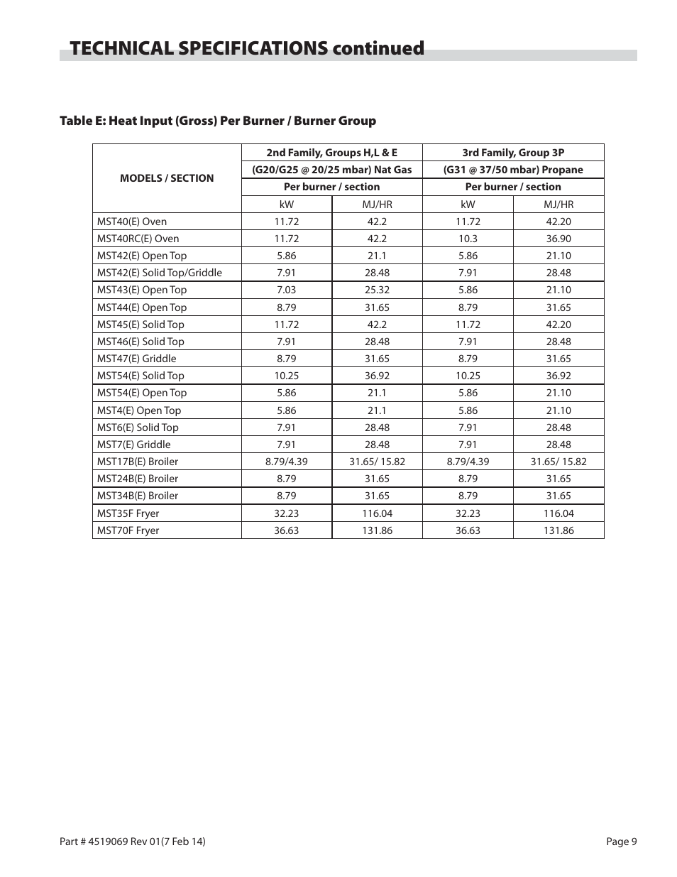 Technical specifications continued | Garland MASTER SERIES HEAVY DUTY RANGES, FRYERS & BROILERS User Manual | Page 9 / 34