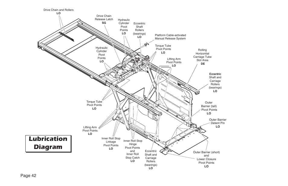 Lubrication diagram, Page 42 | Braun NUVL855RM24 User Manual | Page 44 / 52