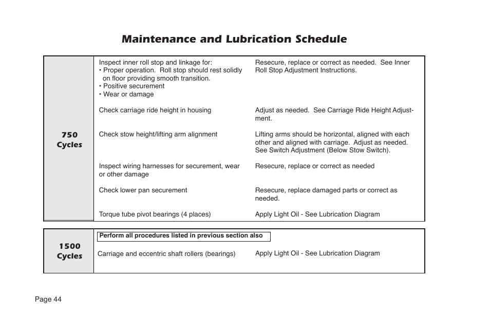 Maintenance and lubrication schedule | Braun NUVL855RM24 User Manual | Page 46 / 52