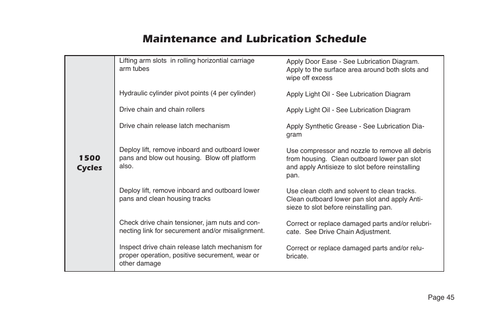 Maintenance and lubrication schedule | Braun NUVL855RM24 User Manual | Page 47 / 52