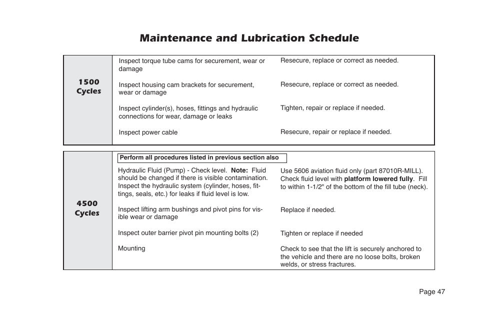 Maintenance and lubrication schedule | Braun NUVL855RM24 User Manual | Page 49 / 52