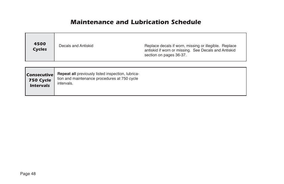 Maintenance and lubrication schedule | Braun NUVL855RM24 User Manual | Page 50 / 52