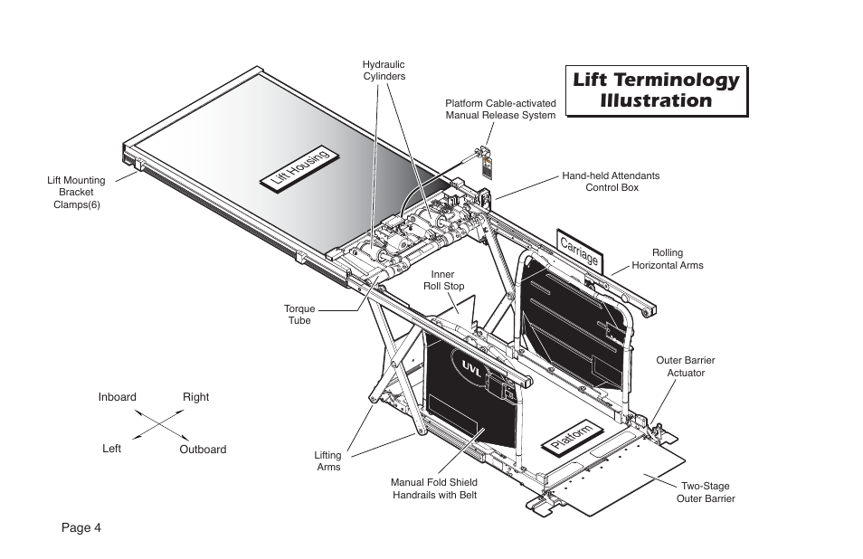 Lift terminology illustration | Braun NUVL855RM24 User Manual | Page 6 / 52