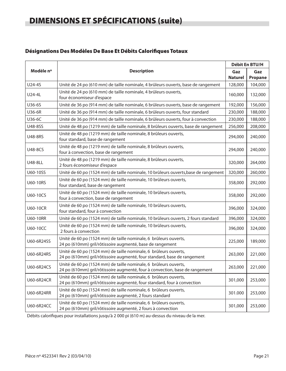 Dimensions et spécifications (suite) | Garland US RANGE U SERIES GAS RESTAURANT RANGES User Manual | Page 21 / 56