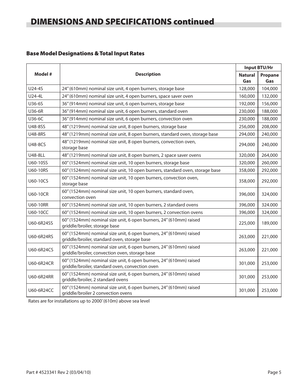 Dimensions and specifications continued | Garland US RANGE U SERIES GAS RESTAURANT RANGES User Manual | Page 5 / 56