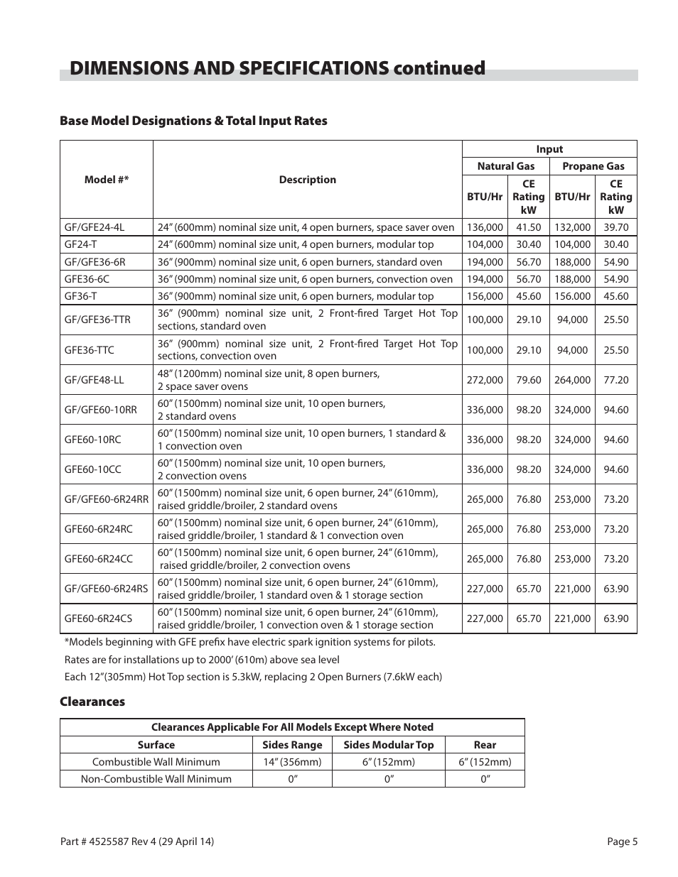 Dimensions and specifications continued | Garland GF SENTRY SERIES GAS RESTAURANT RANGES User Manual | Page 5 / 66