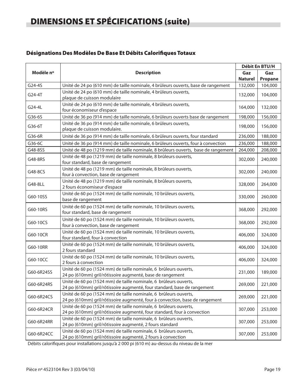 Dimensions et spécifications (suite) | Garland G SERIES GAS RESTAURANT RANGES User Manual | Page 19 / 56