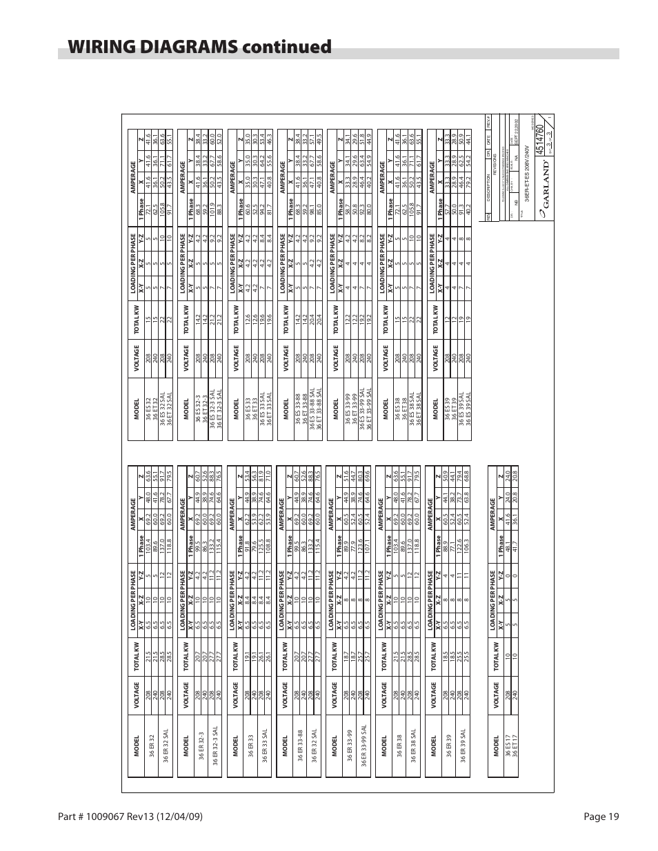 Wiring diagrams continued | Garland 36 E SERIES HEAVY DUTY ELECTRIC RANGES AND BROILERS User Manual | Page 19 / 60