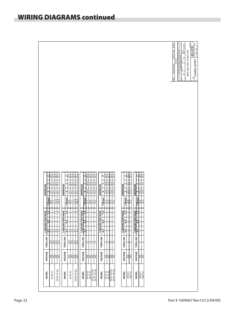 Wiring diagrams continued | Garland 36 E SERIES HEAVY DUTY ELECTRIC RANGES AND BROILERS User Manual | Page 22 / 60