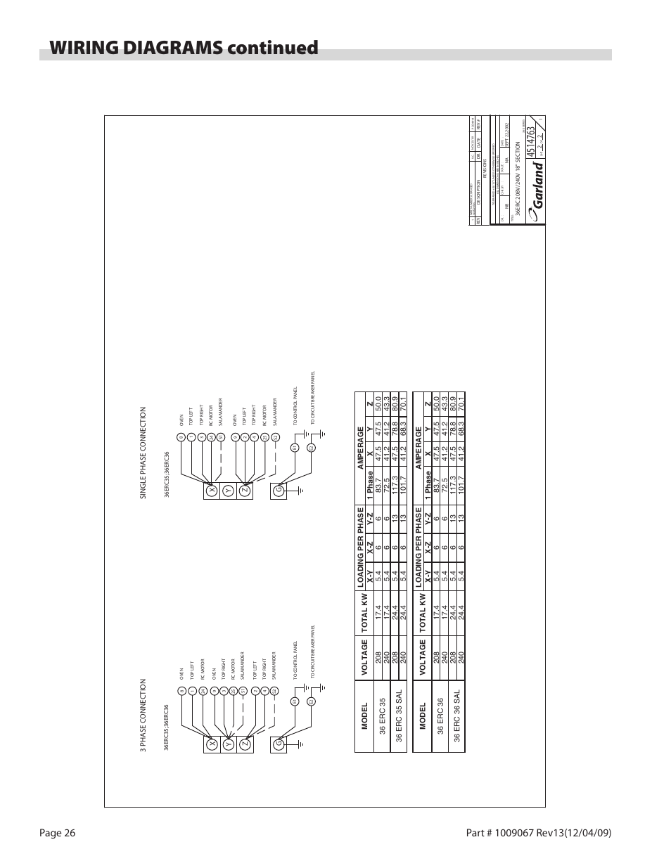 Wiring diagrams continued | Garland 36 E SERIES HEAVY DUTY ELECTRIC RANGES AND BROILERS User Manual | Page 26 / 60