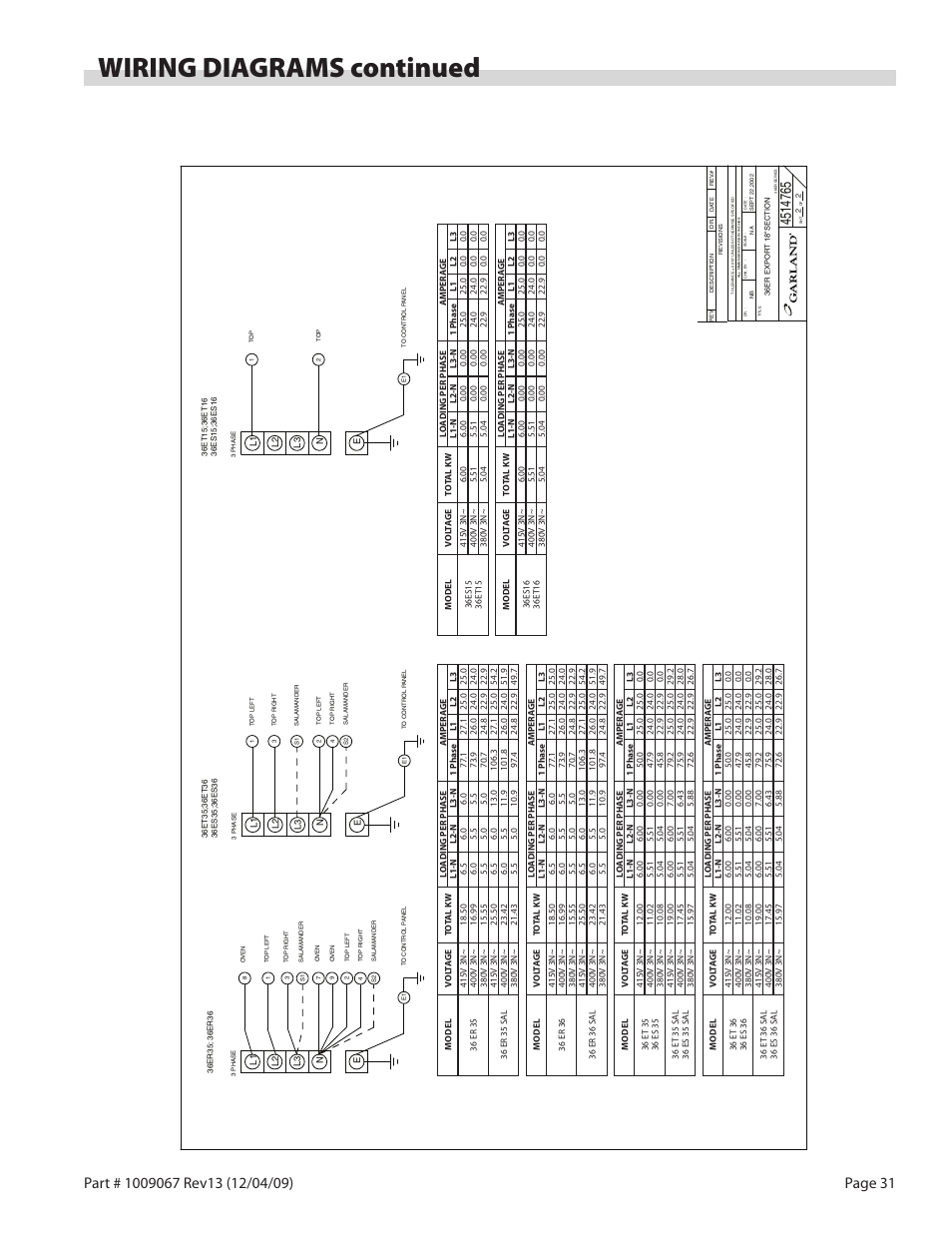 Wiring diagrams continued | Garland 36 E SERIES HEAVY DUTY ELECTRIC RANGES AND BROILERS User Manual | Page 31 / 60