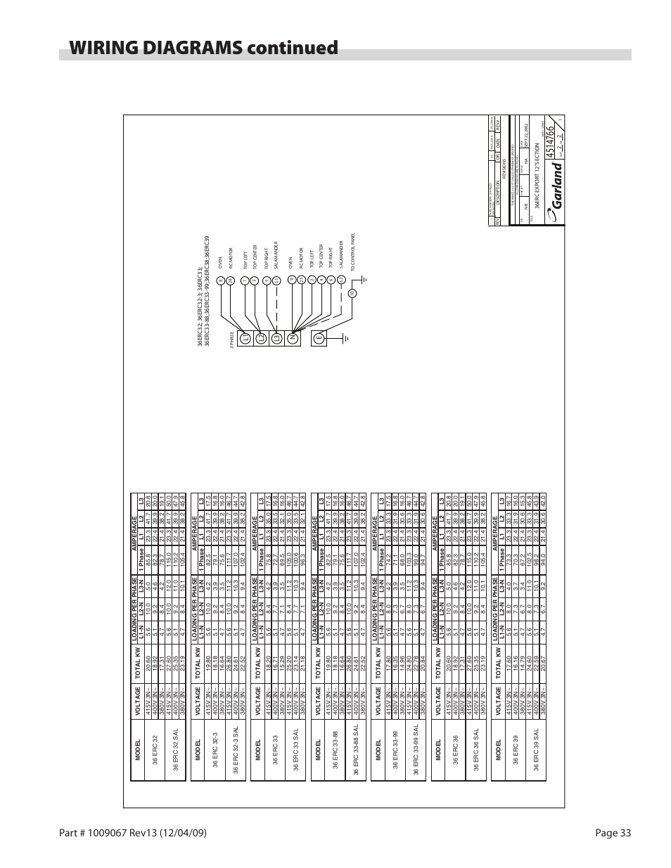 Wiring diagrams continued | Garland 36 E SERIES HEAVY DUTY ELECTRIC RANGES AND BROILERS User Manual | Page 33 / 60