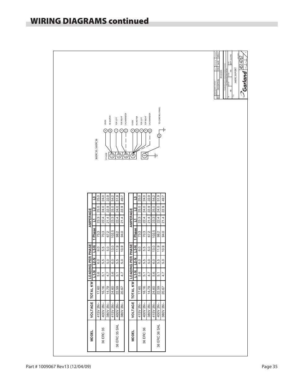 Wiring diagrams continued | Garland 36 E SERIES HEAVY DUTY ELECTRIC RANGES AND BROILERS User Manual | Page 35 / 60