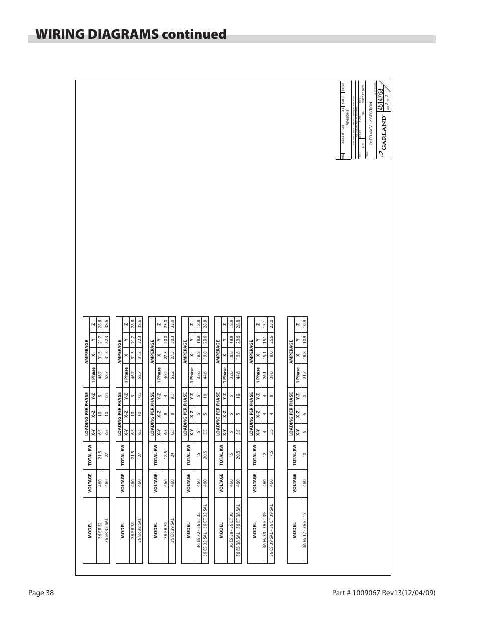 Wiring diagrams continued | Garland 36 E SERIES HEAVY DUTY ELECTRIC RANGES AND BROILERS User Manual | Page 38 / 60