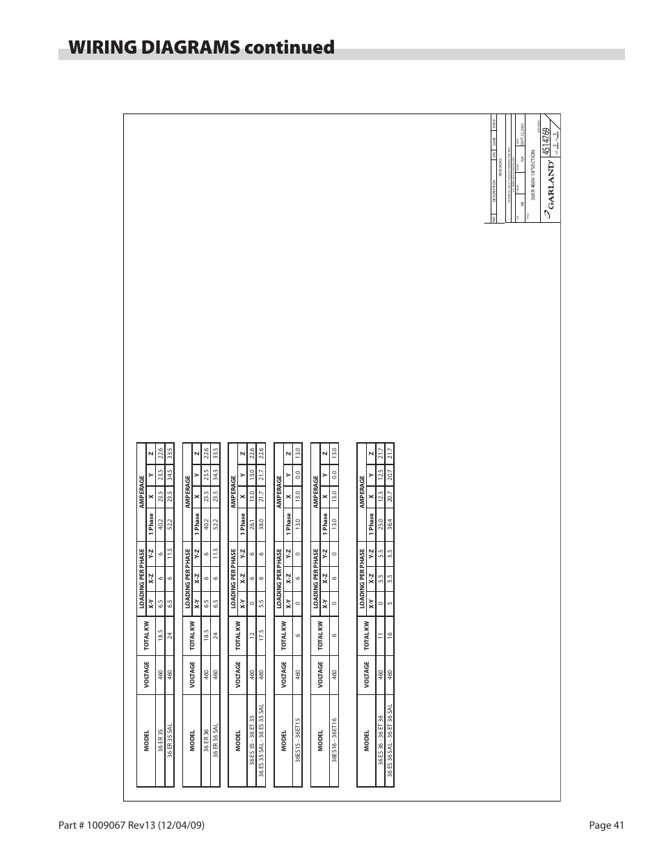 Wiring diagrams continued | Garland 36 E SERIES HEAVY DUTY ELECTRIC RANGES AND BROILERS User Manual | Page 41 / 60