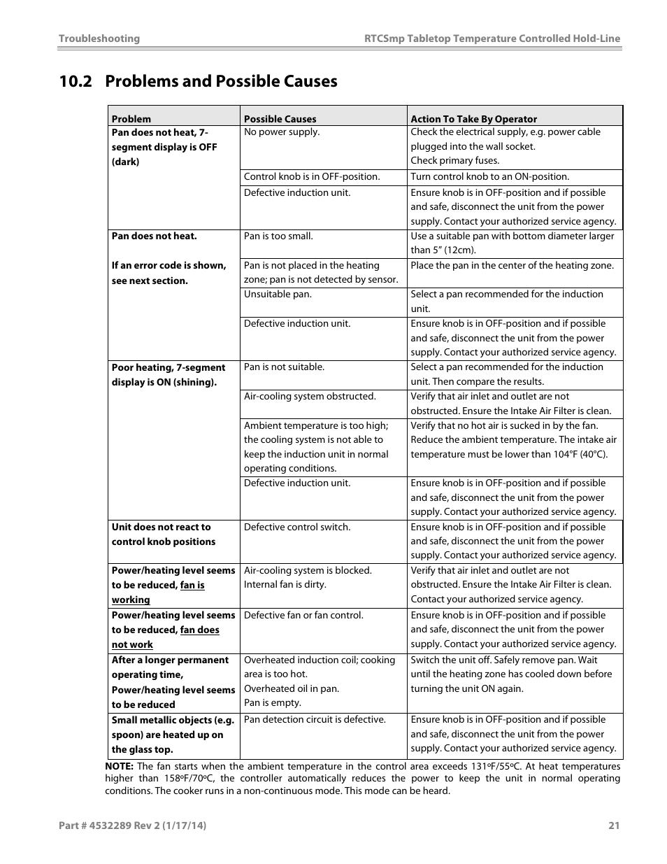 2 problems and possible causes | Garland HO1500 INDUCTION TEMPERATURE CONTROLLED TABLETOP HOLD-LINE User Manual | Page 21 / 24