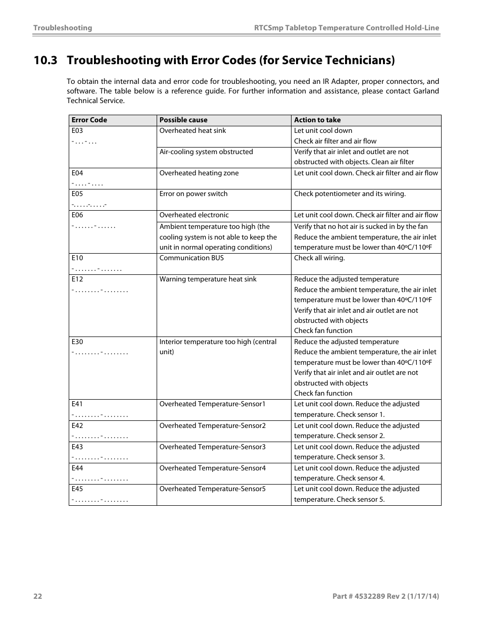 Garland HO1500 INDUCTION TEMPERATURE CONTROLLED TABLETOP HOLD-LINE User Manual | Page 22 / 24