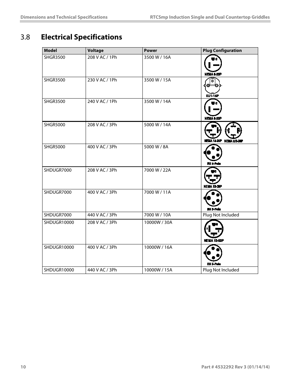 8 electrical specifications | Garland SHDUGR10000 INDUCTION SINGLE / DUAL COUNTERTOP GRIDDLES User Manual | Page 10 / 24