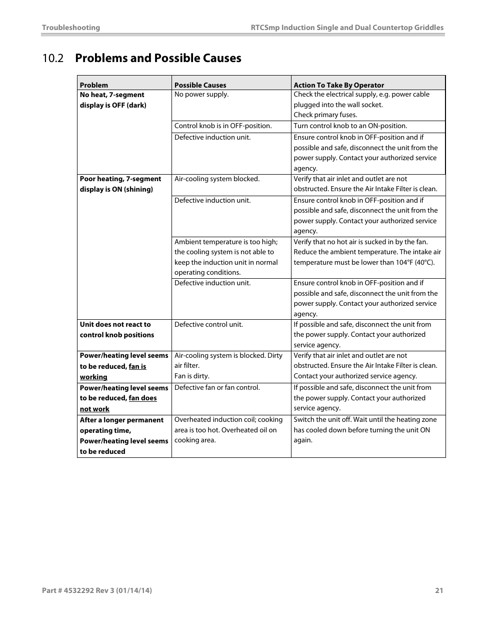 2 problems and possible causes | Garland SHDUGR10000 INDUCTION SINGLE / DUAL COUNTERTOP GRIDDLES User Manual | Page 21 / 24