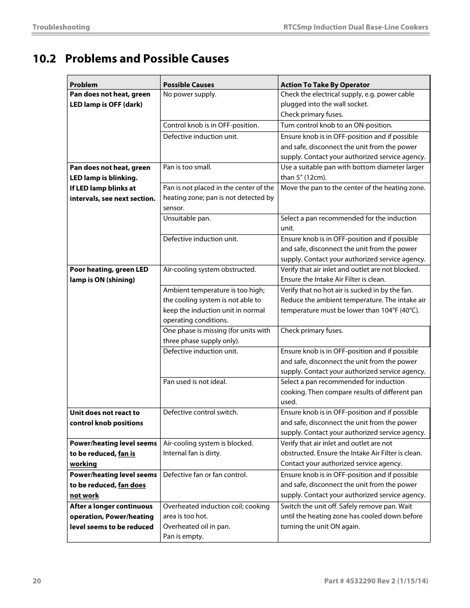 2 problems and possible causes | Garland SHDUBA10000 INDUCTION DUAL-ZONE BASE-LINE COOKERS User Manual | Page 20 / 24