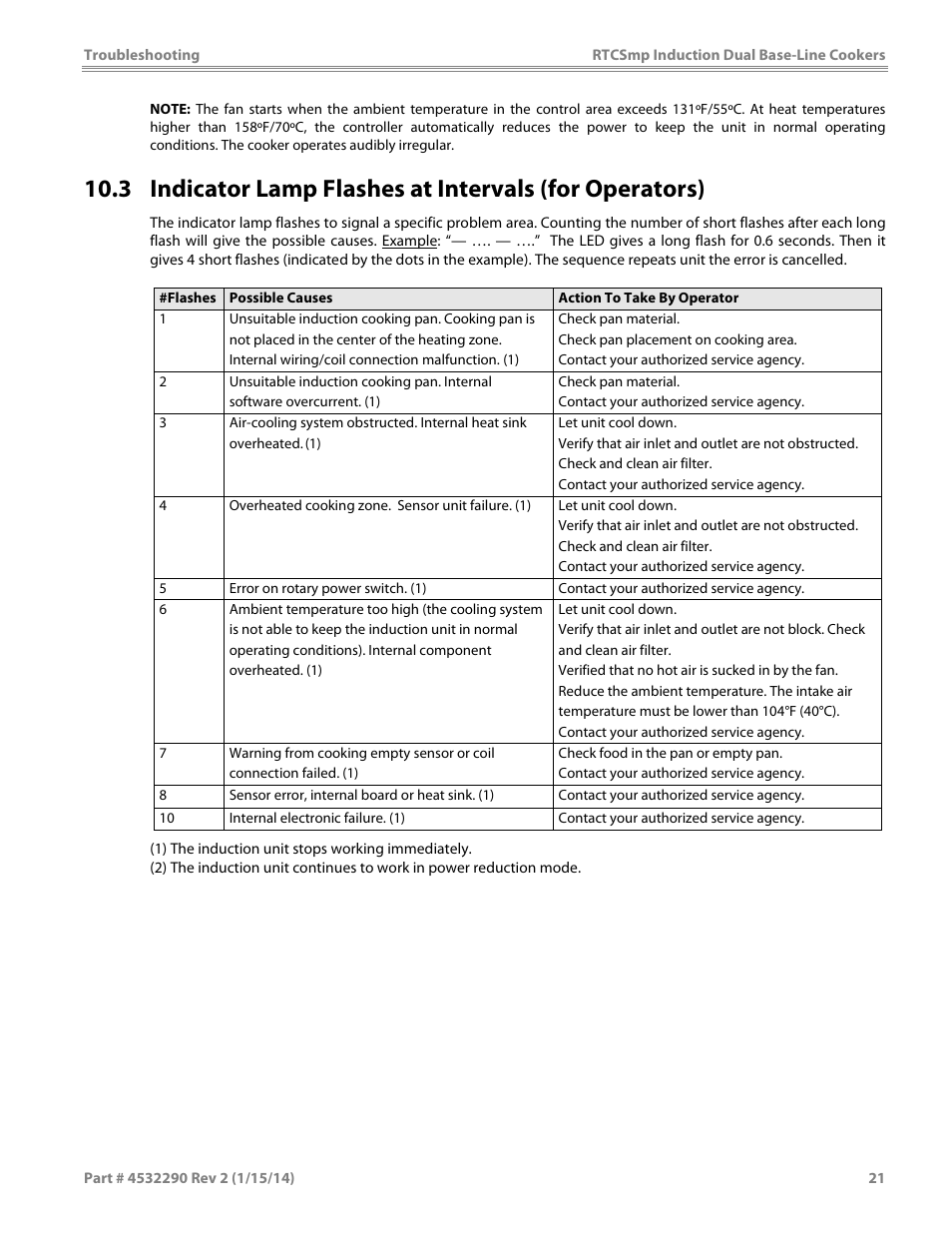 Garland SHDUBA10000 INDUCTION DUAL-ZONE BASE-LINE COOKERS User Manual | Page 21 / 24
