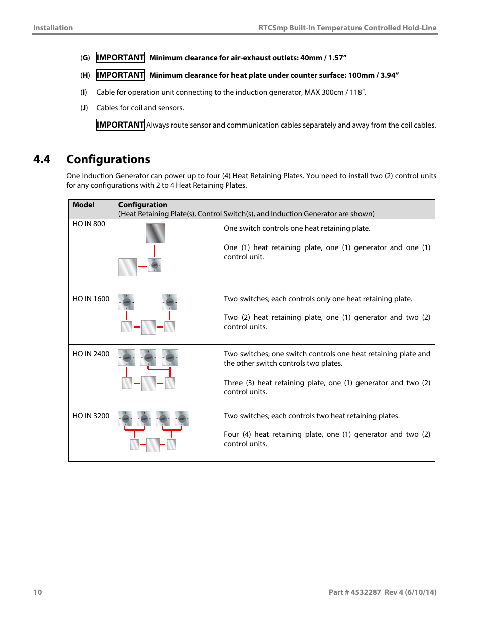 4 configurations | Garland HO IN 3200 INDUCTION TEMPERATURE CONTROLLED BUILT-IN HOLD-LINE User Manual | Page 10 / 32