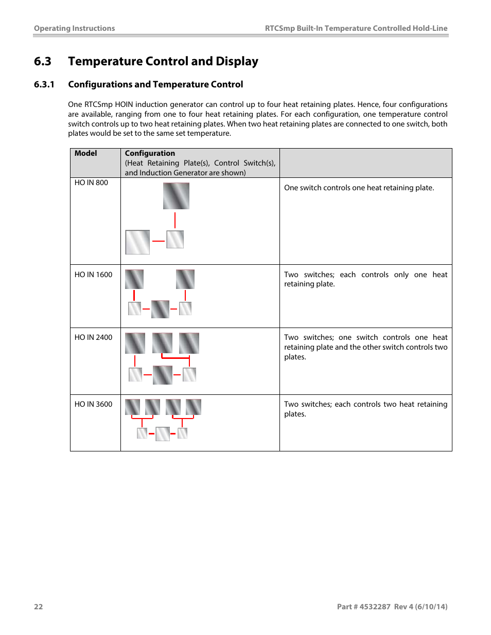 3 temperature control and display | Garland HO IN 3200 INDUCTION TEMPERATURE CONTROLLED BUILT-IN HOLD-LINE User Manual | Page 22 / 32