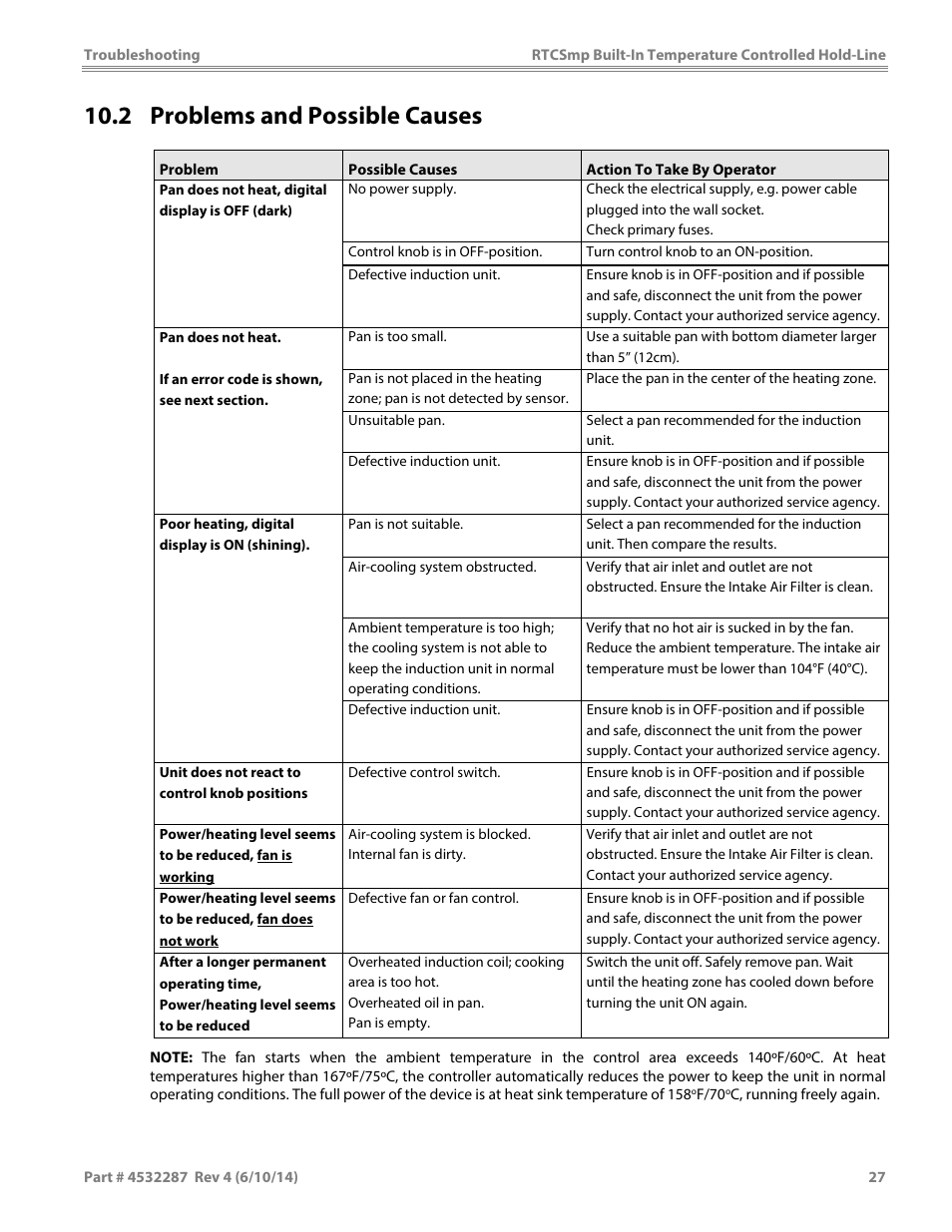 2 problems and possible causes | Garland HO IN 3200 INDUCTION TEMPERATURE CONTROLLED BUILT-IN HOLD-LINE User Manual | Page 27 / 32