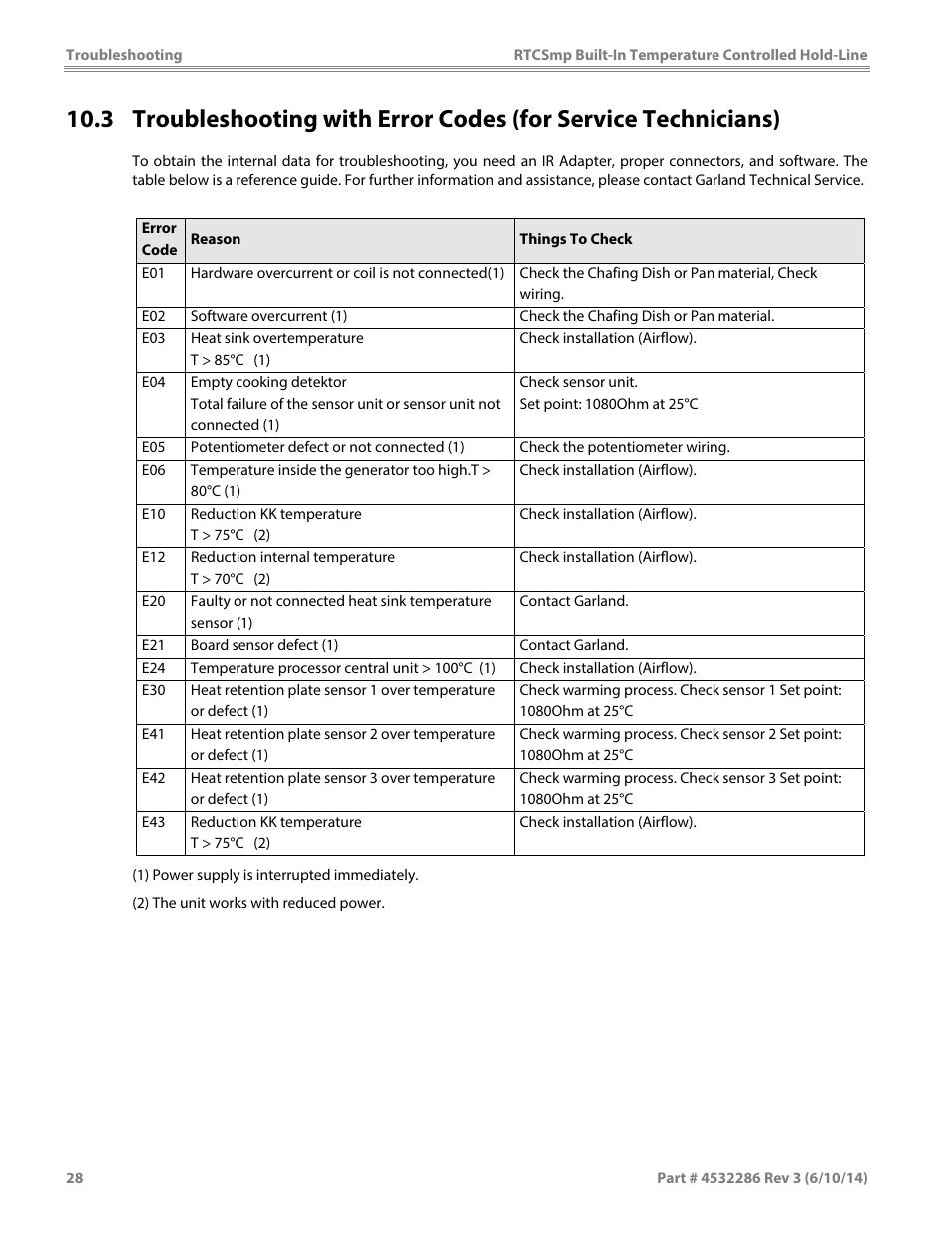 Garland HO IN 1800 INDUCTION TEMPERATURE CONTROLLED BUILT-IN HOLD-LINE User Manual | Page 28 / 32