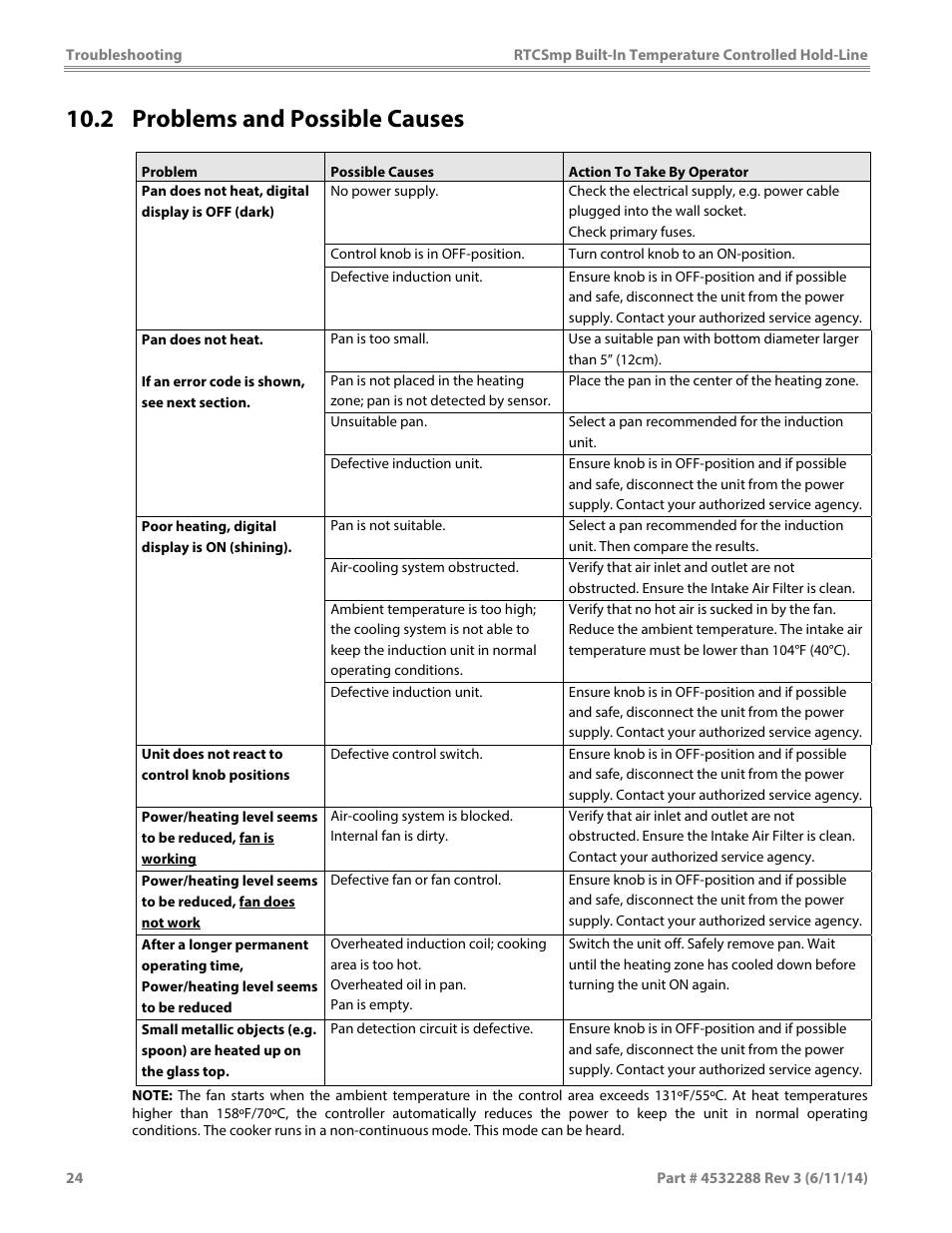2 problems and possible causes | Garland HO IN 1500 INDUCTION TEMPERATURE CONTROLLED BUILT-IN HOLD-LINE User Manual | Page 24 / 28