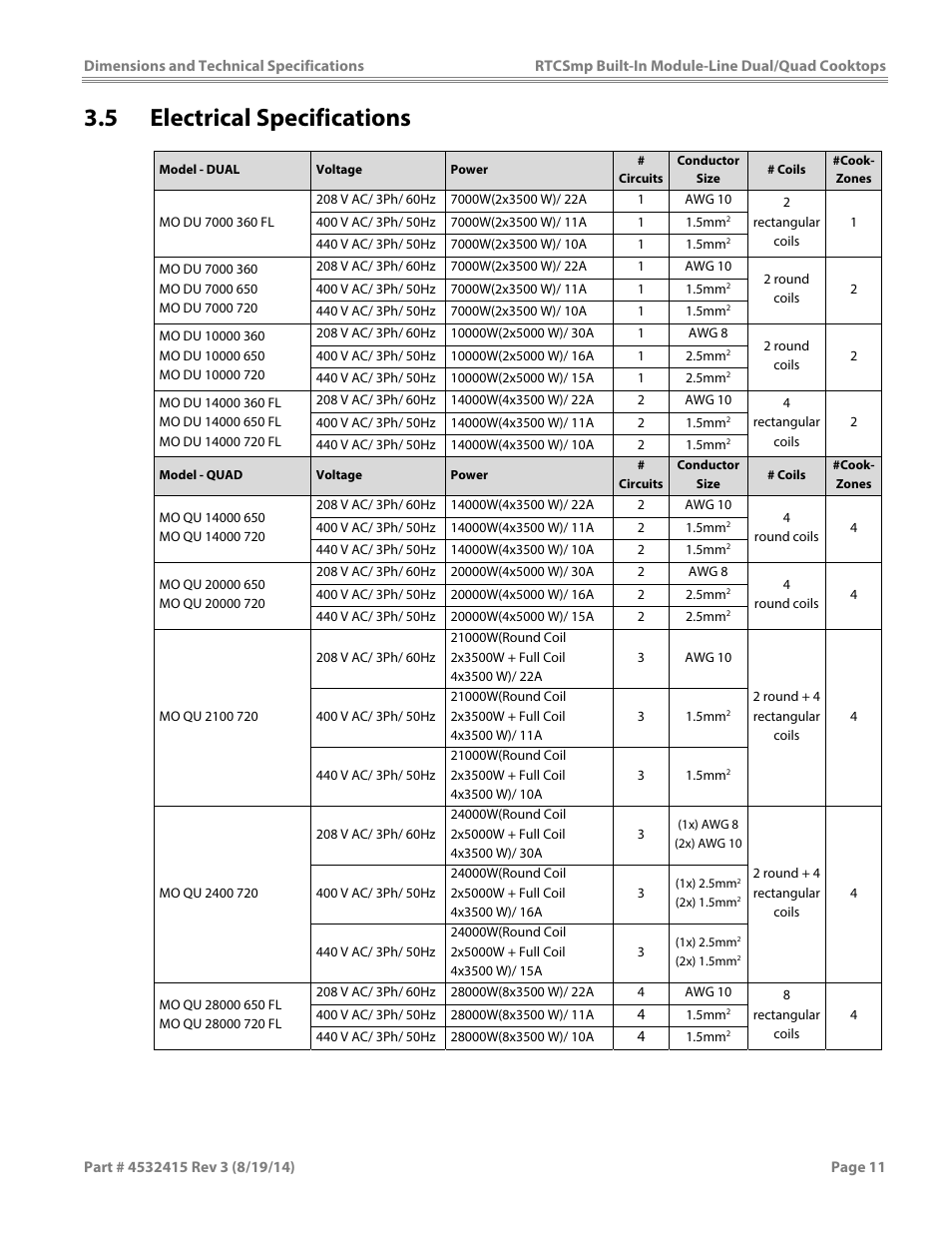 5 electrical specifications | Garland MO QU 28000 FL INDUCTION MODULE-LINE COOKTOPS DUAL/QUAD User Manual | Page 11 / 48