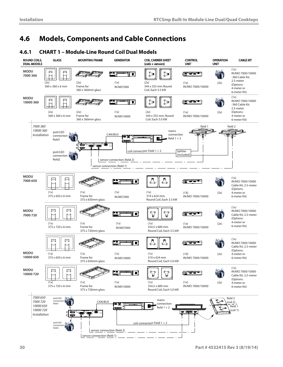 6 models, components and cable connections, 1 chart 1 – module-line round coil dual models | Garland MO QU 28000 FL INDUCTION MODULE-LINE COOKTOPS DUAL/QUAD User Manual | Page 30 / 48