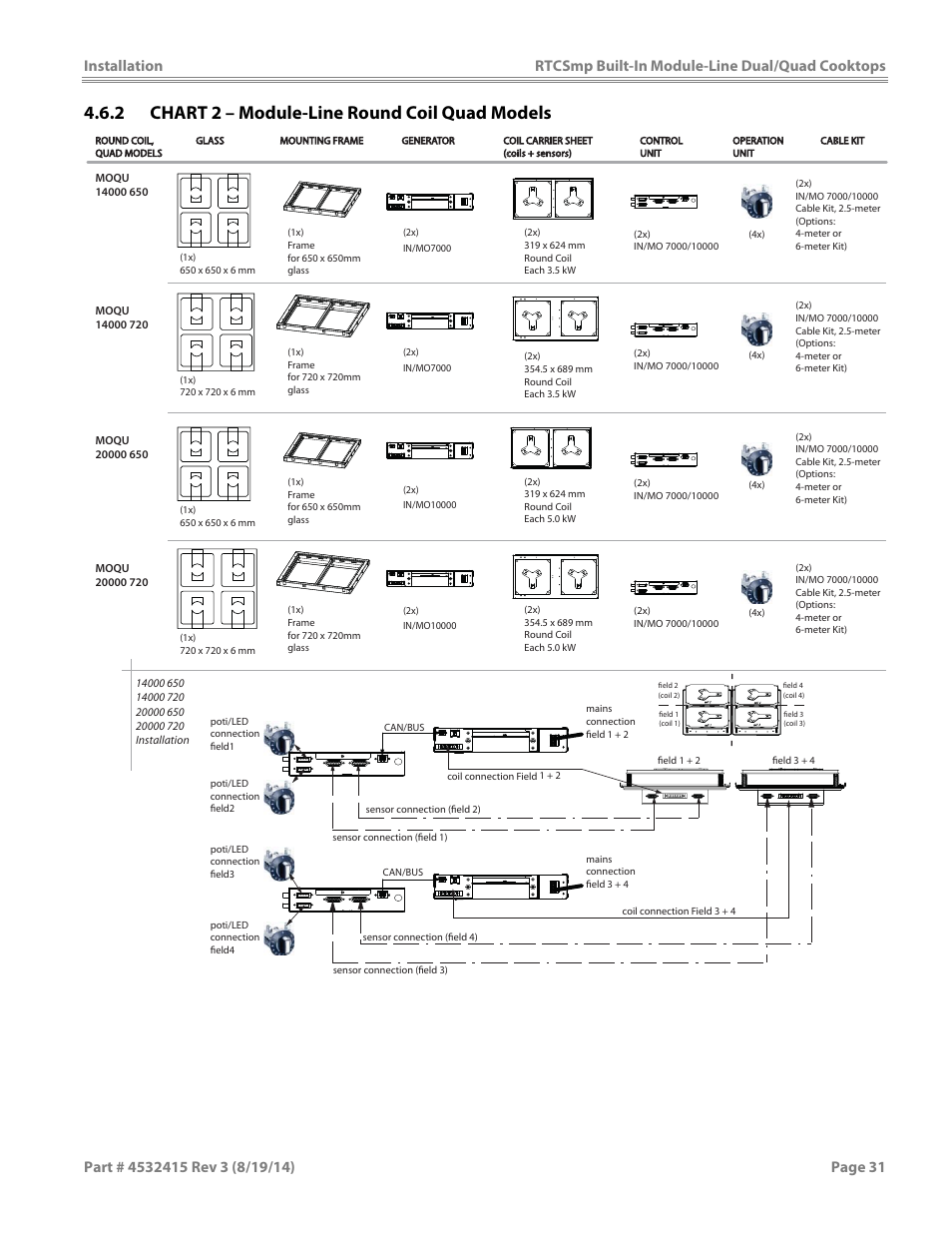 2 chart 2 – module-line round coil quad models | Garland MO QU 28000 FL INDUCTION MODULE-LINE COOKTOPS DUAL/QUAD User Manual | Page 31 / 48