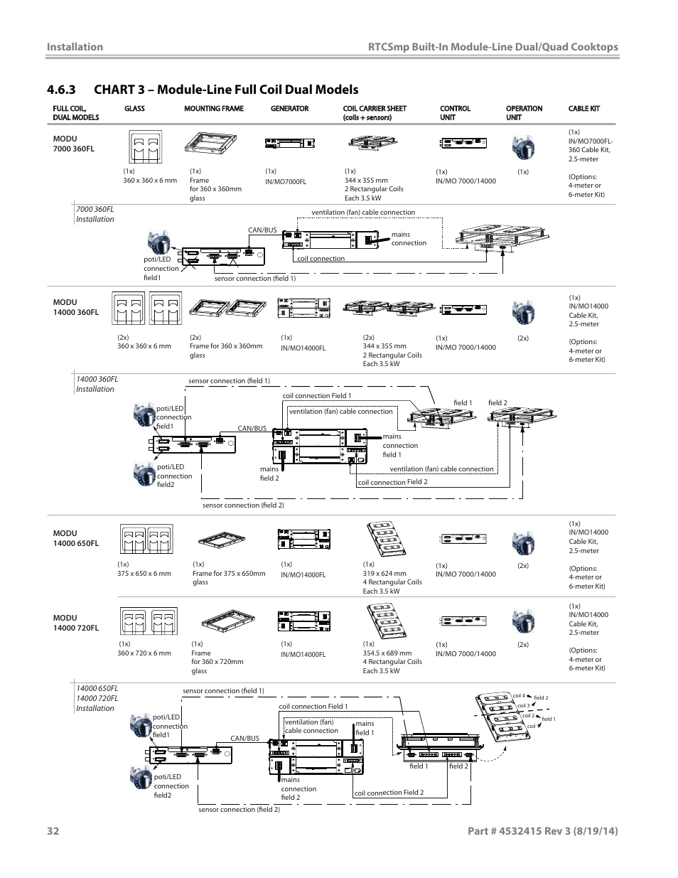 3 chart 3 – module-line full coil dual models | Garland MO QU 28000 FL INDUCTION MODULE-LINE COOKTOPS DUAL/QUAD User Manual | Page 32 / 48