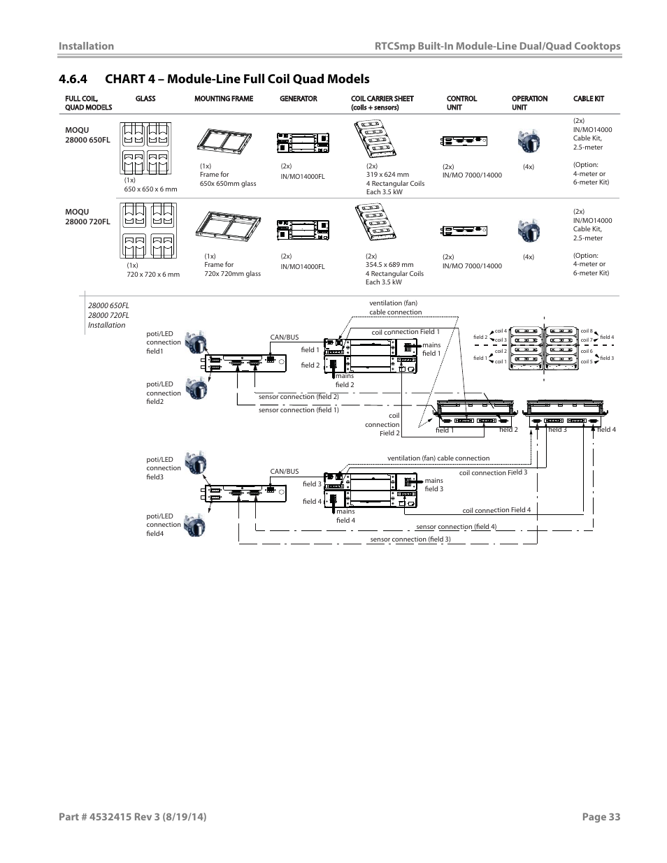 4 chart 4 – module-line full coil quad models | Garland MO QU 28000 FL INDUCTION MODULE-LINE COOKTOPS DUAL/QUAD User Manual | Page 33 / 48