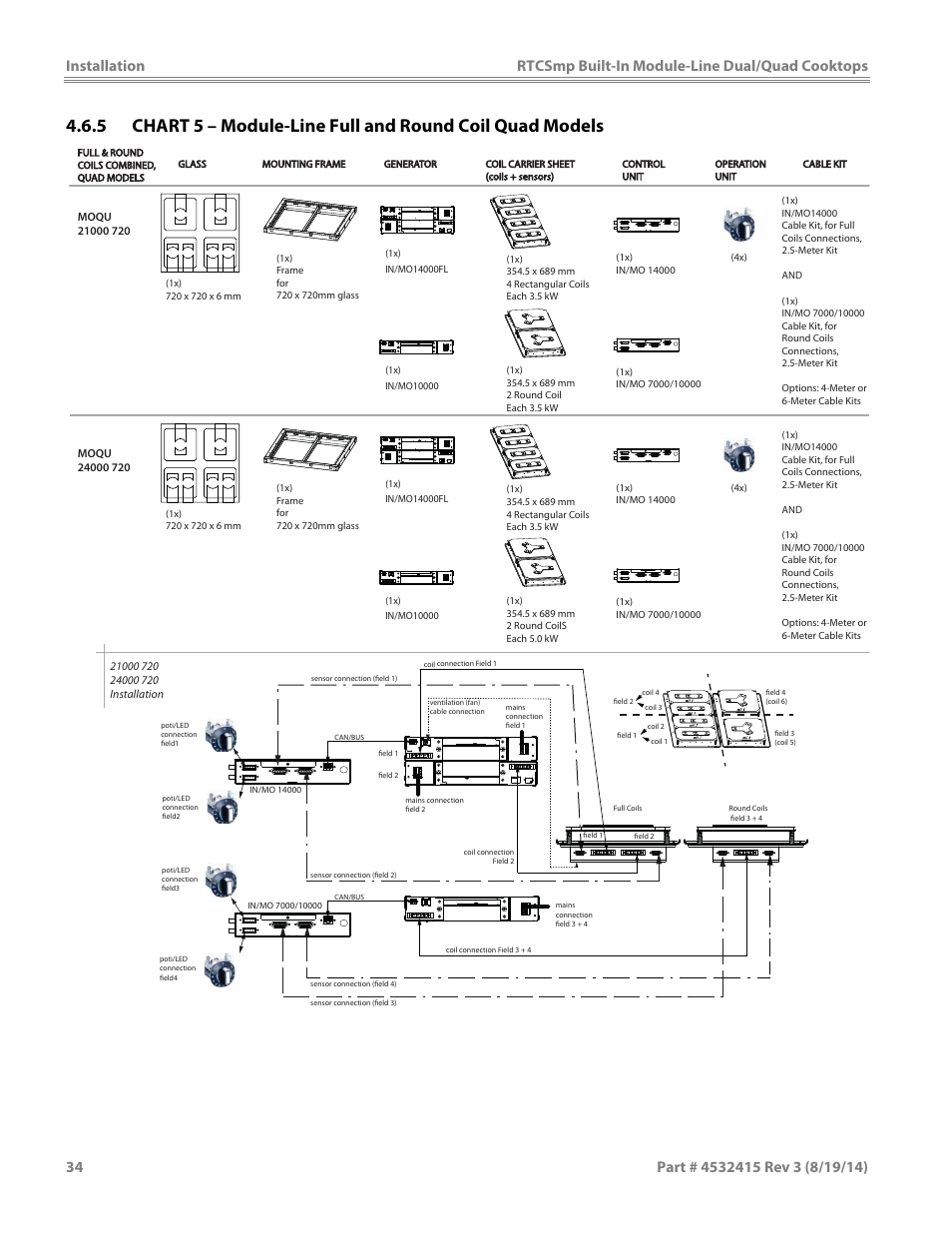 Garland MO QU 28000 FL INDUCTION MODULE-LINE COOKTOPS DUAL/QUAD User Manual | Page 34 / 48