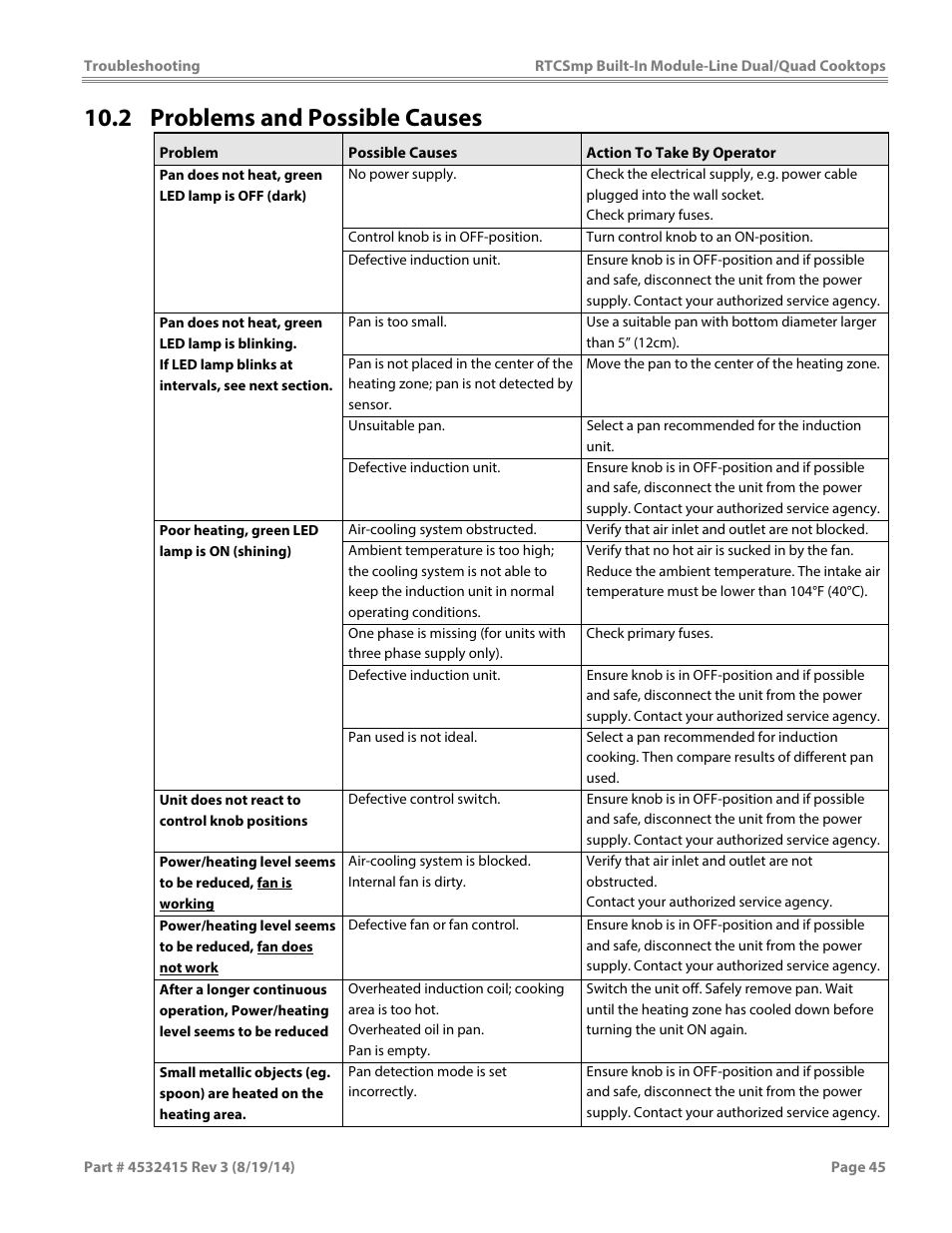 2 problems and possible causes | Garland MO QU 28000 FL INDUCTION MODULE-LINE COOKTOPS DUAL/QUAD User Manual | Page 45 / 48