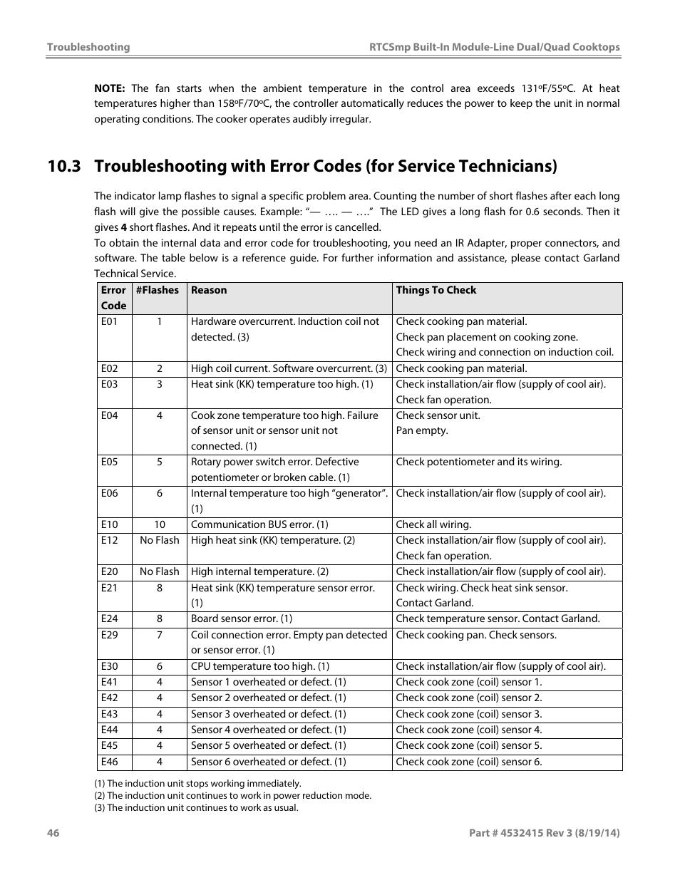 Garland MO QU 28000 FL INDUCTION MODULE-LINE COOKTOPS DUAL/QUAD User Manual | Page 46 / 48