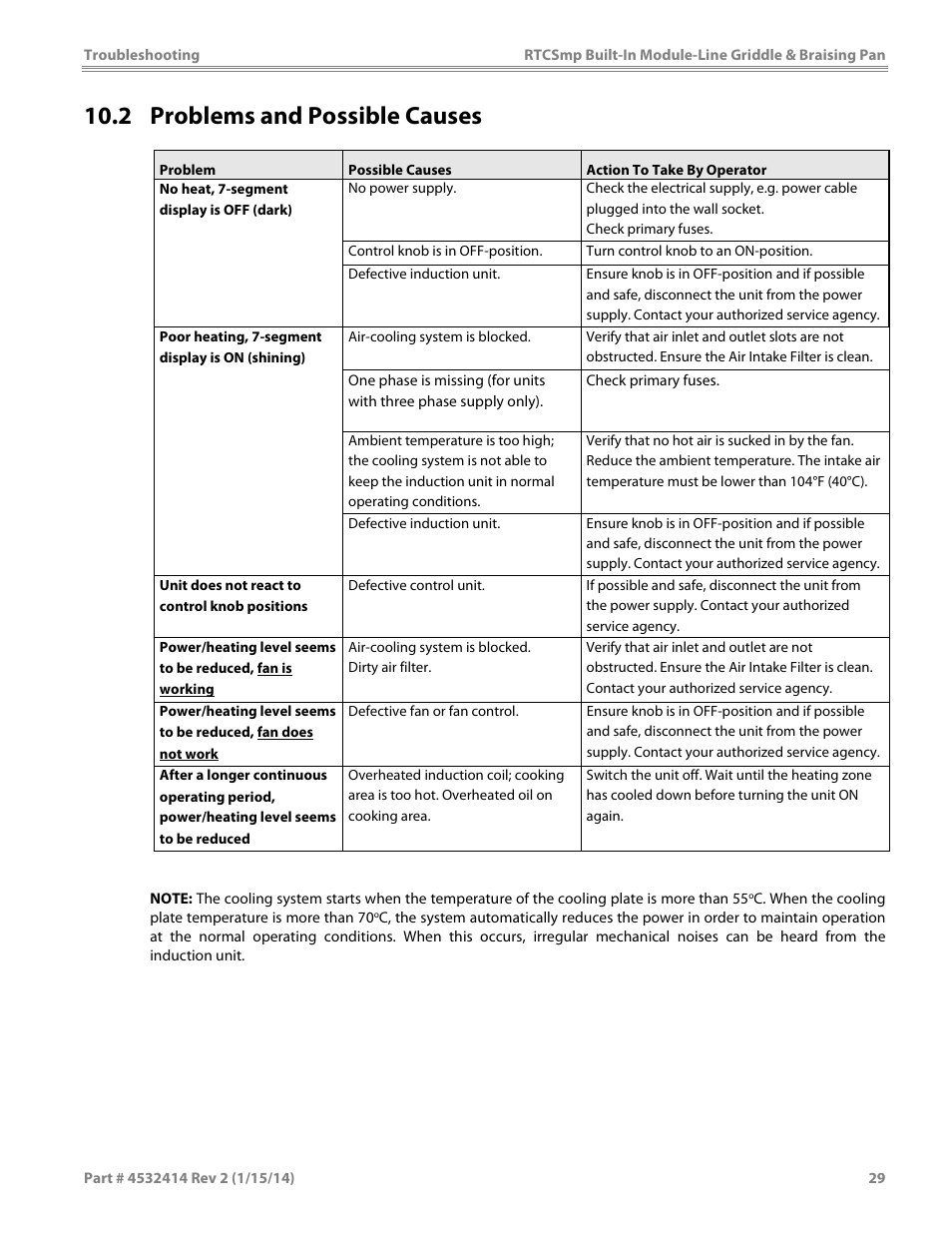 2 problems and possible causes | Garland MODUKB10000150 INDUCTION BUILT-IN MODULE-LINE GRIDDLE & BRAISING PAN User Manual | Page 29 / 32