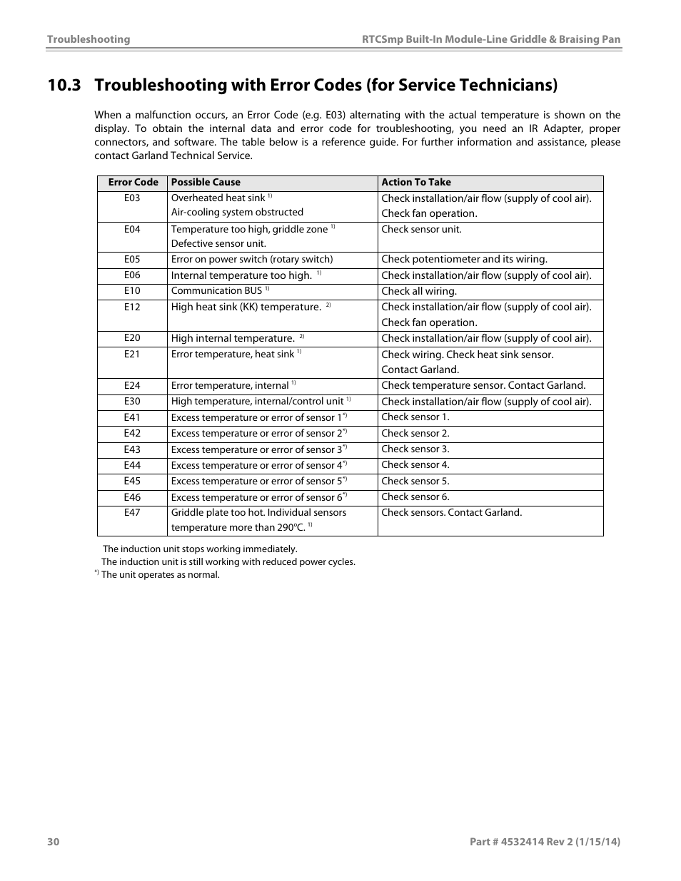 Garland MODUKB10000150 INDUCTION BUILT-IN MODULE-LINE GRIDDLE & BRAISING PAN User Manual | Page 30 / 32