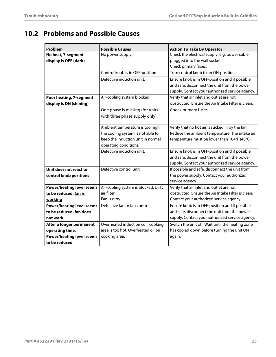 2 problems and possible causes | Garland SHGRIN5000 INDUCTION BUILT-IN GRIDDLES User Manual | Page 23 / 28