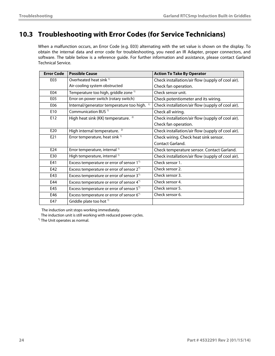Garland SHGRIN5000 INDUCTION BUILT-IN GRIDDLES User Manual | Page 24 / 28