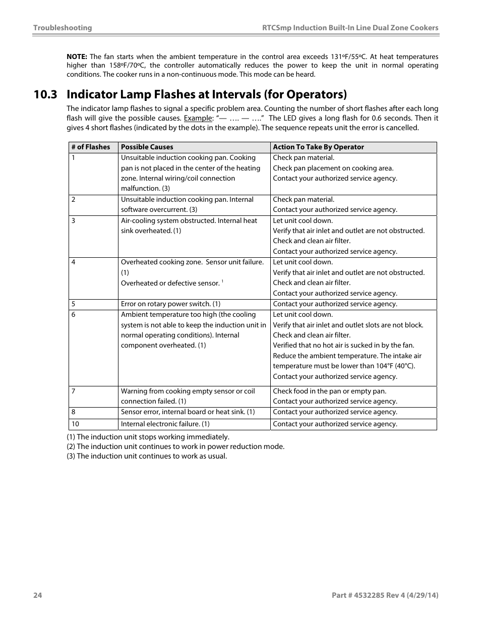 Garland SH DU IN 10000 (2x5000 / 10kW) INDUCTION BUILT-IN LINE DUAL-ZONE COOKERS User Manual | Page 24 / 28