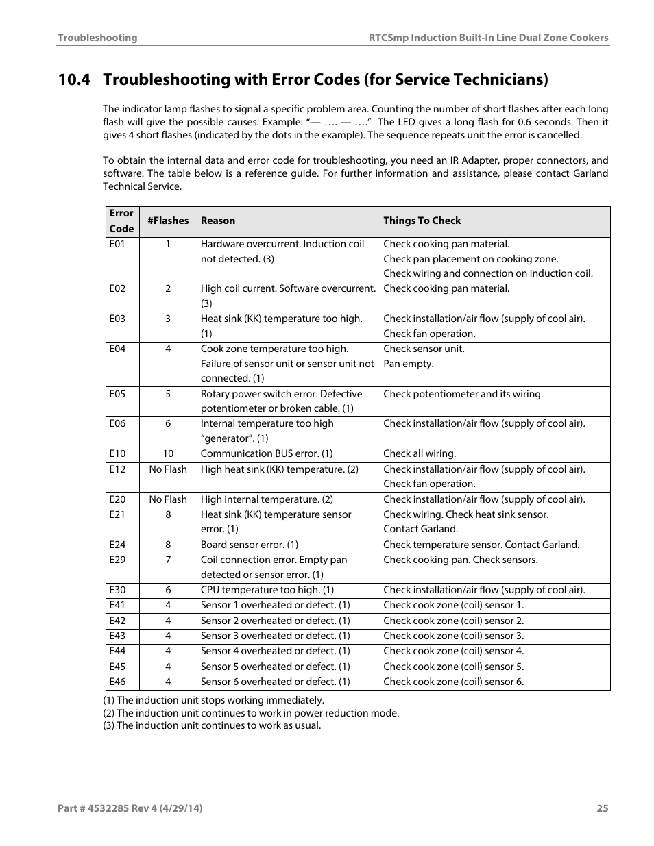 Garland SH DU IN 10000 (2x5000 / 10kW) INDUCTION BUILT-IN LINE DUAL-ZONE COOKERS User Manual | Page 25 / 28