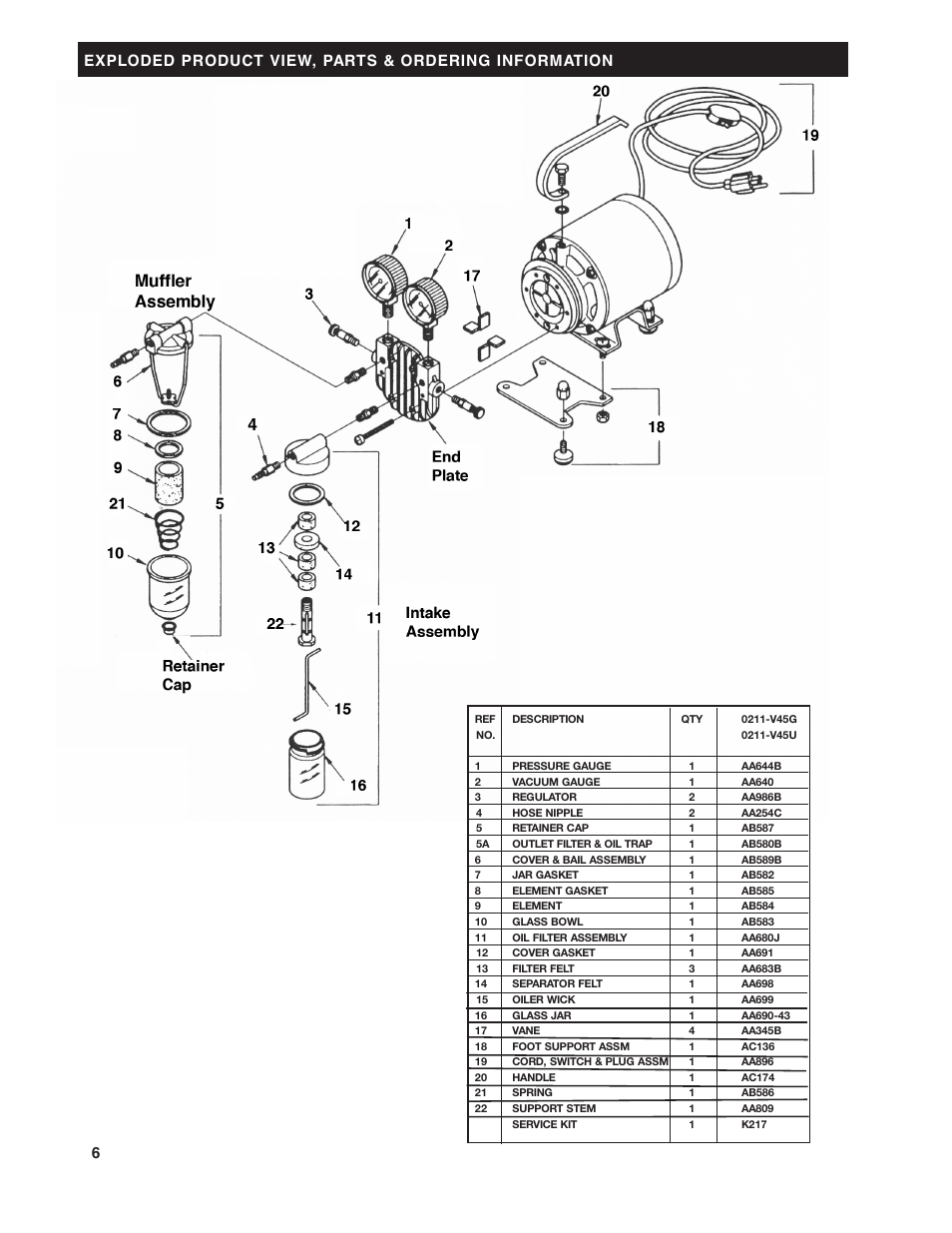 Gast 0211 Series Lubricated Laboratory Vacuum Pumps and Compressors User Manual | Page 6 / 8