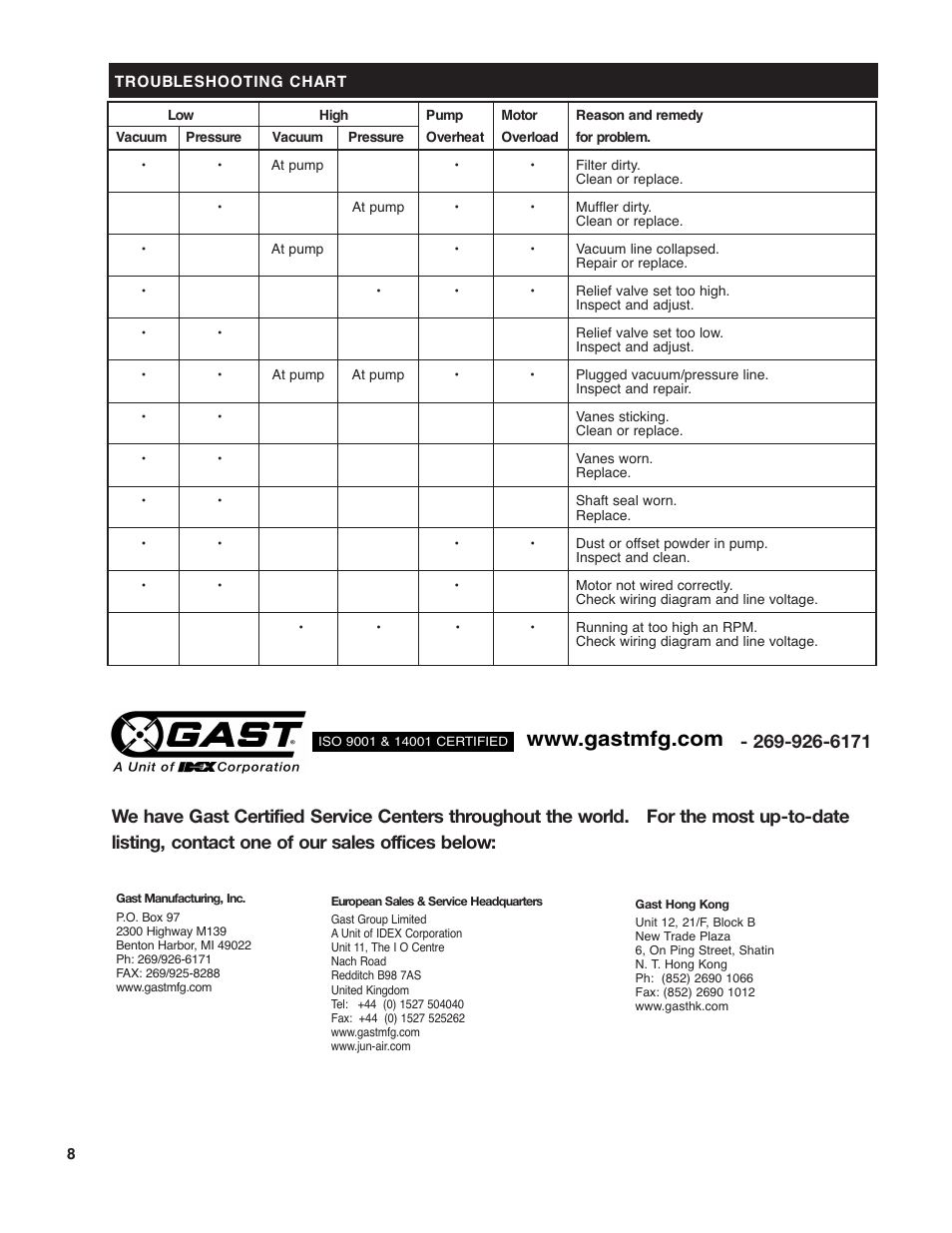 Gast 0211 Series Lubricated Laboratory Vacuum Pumps and Compressors User Manual | Page 8 / 8