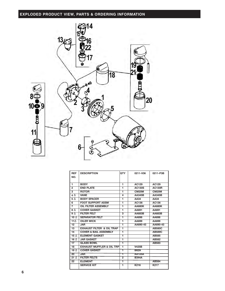 Gast 0211 Series Lubricated Vacuum Pumps and Compressors User Manual | Page 6 / 8