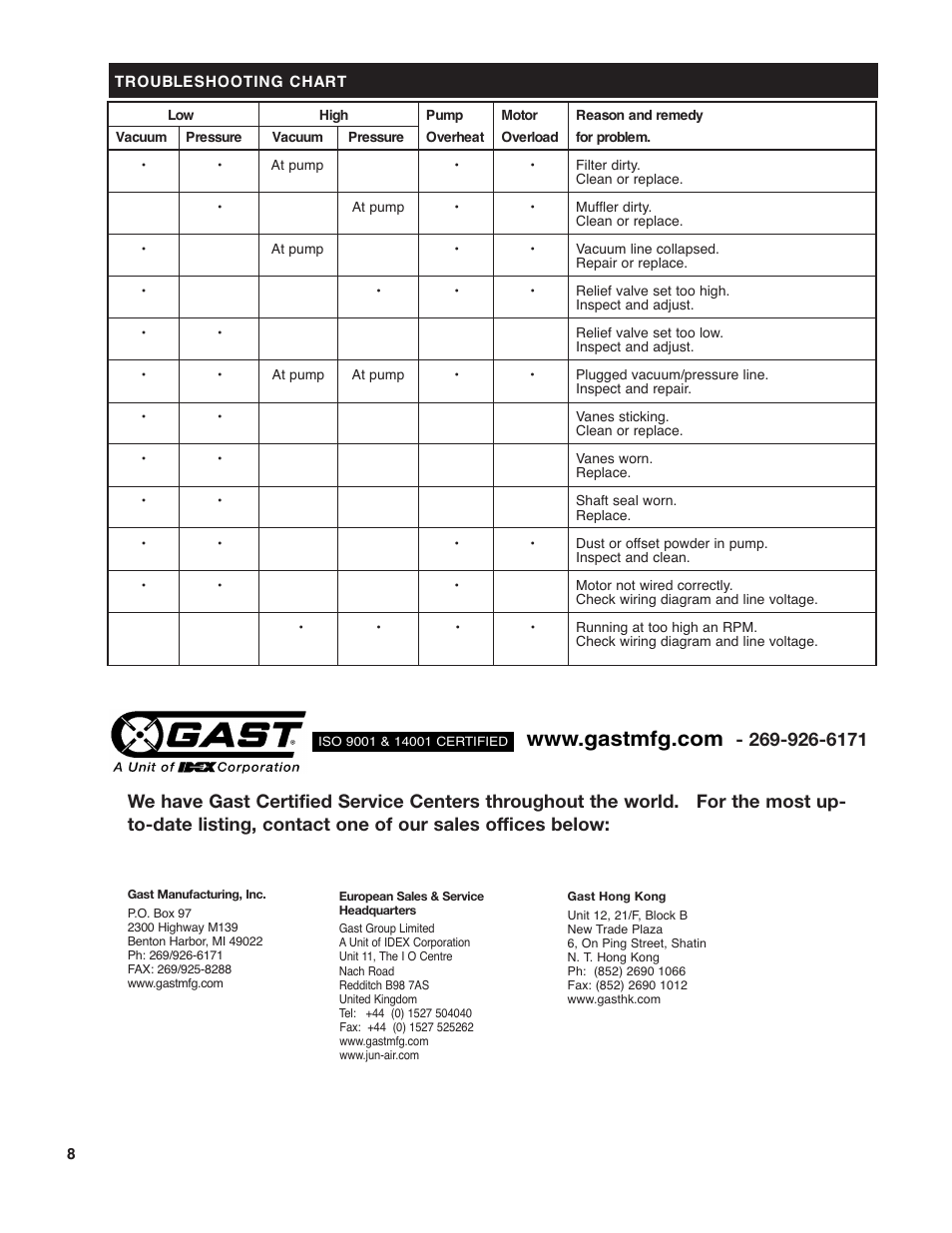 Gast 0211 Series Lubricated Vacuum Pumps and Compressors User Manual | Page 8 / 8
