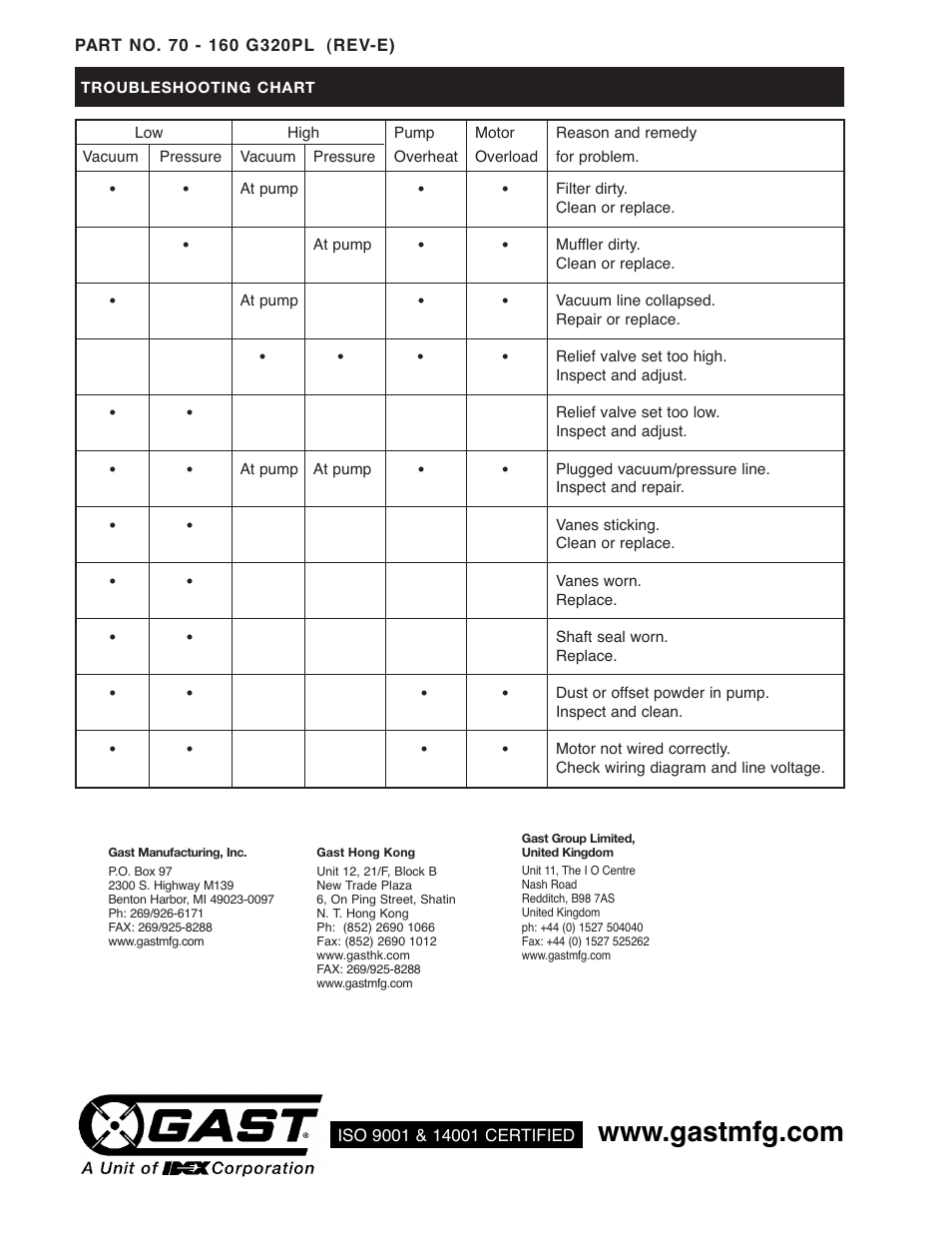 Gast 0211 Series Oilless Vacuum Pumps and Compressors User Manual | Page 7 / 7