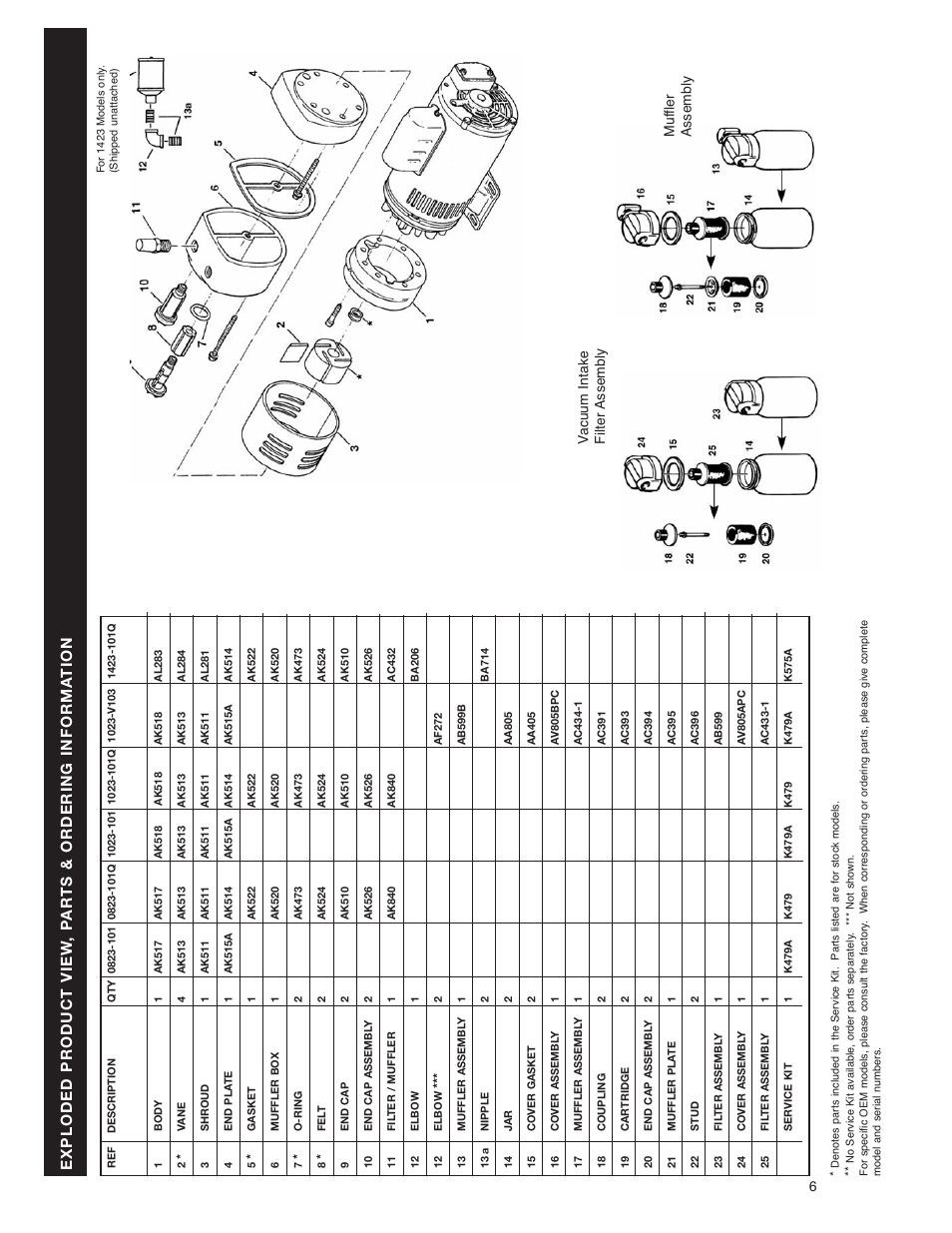 Gast 1423 Series Oilless Vacuum Pumps and Compressors User Manual | Page 6 / 8